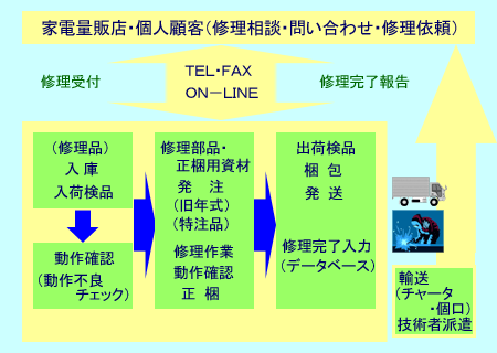 成果・喜びのお声